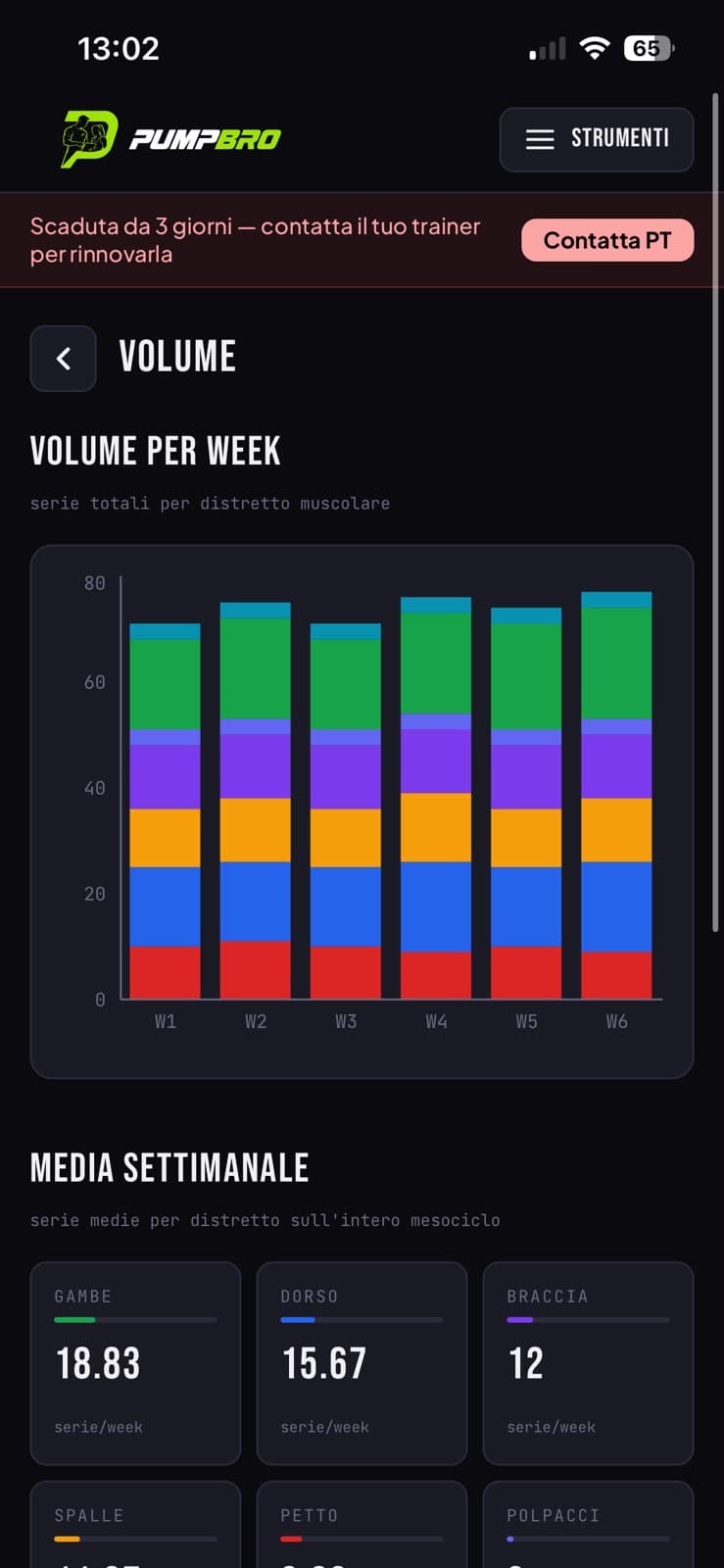 Volume per settimana lato cliente: serie totali per distretto muscolare e media settimanale